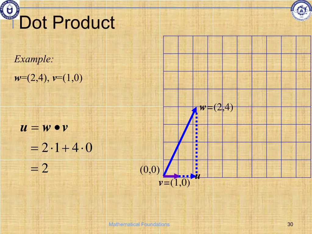 dot product 3