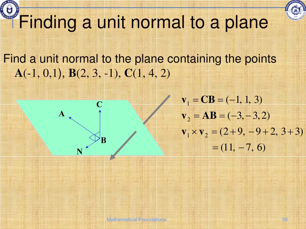 finding a unit normal to a plane