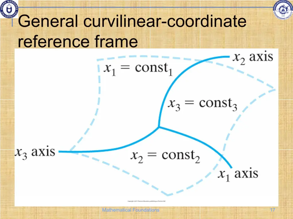 general curvilinear coordinate reference frame