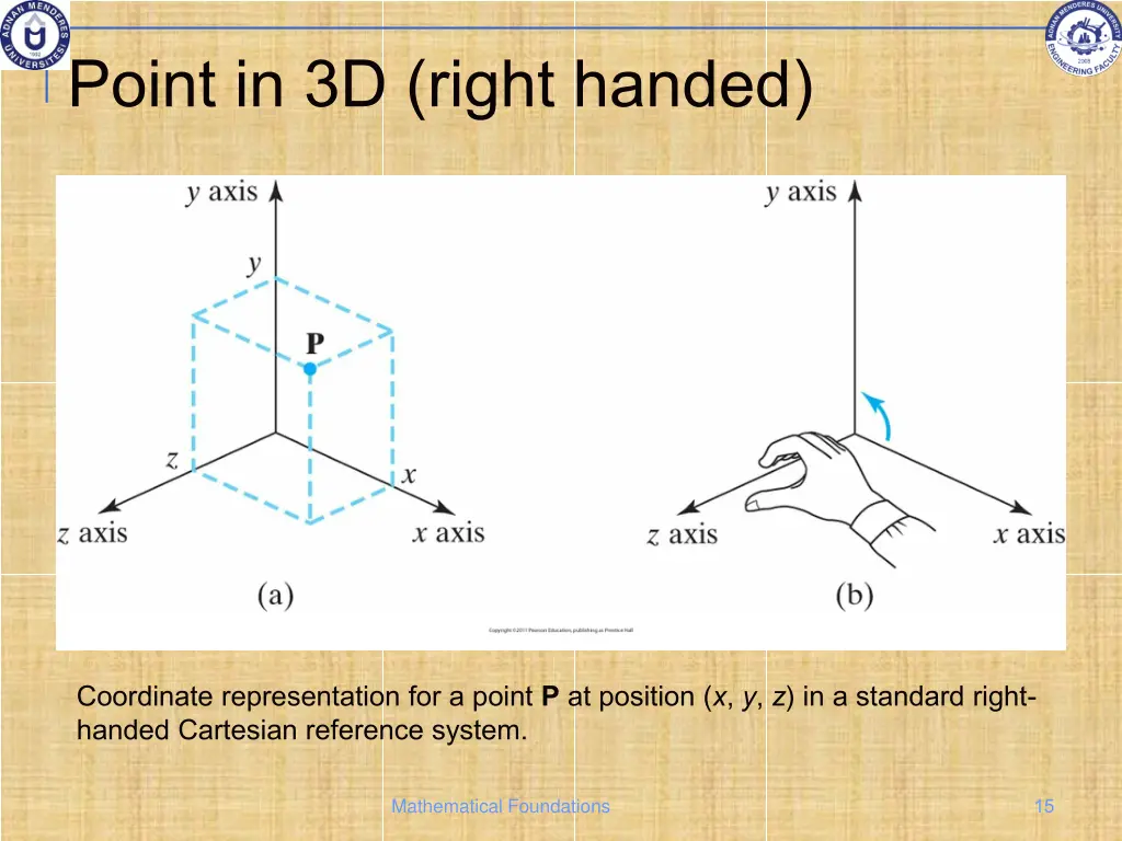 point in 3d right handed