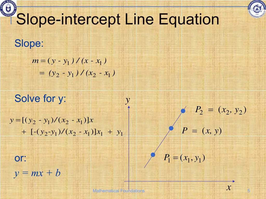 slope intercept line equation