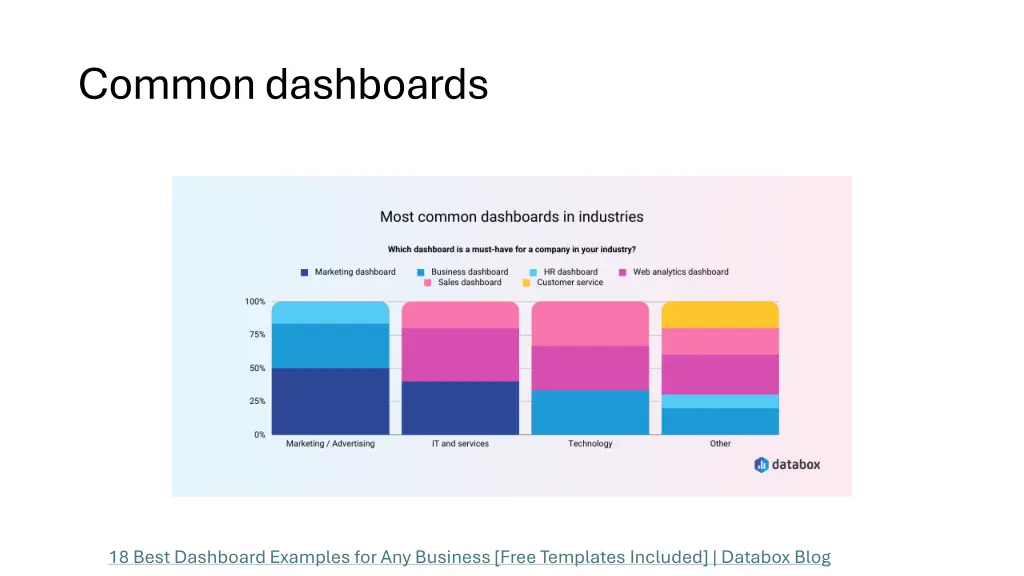 common dashboards