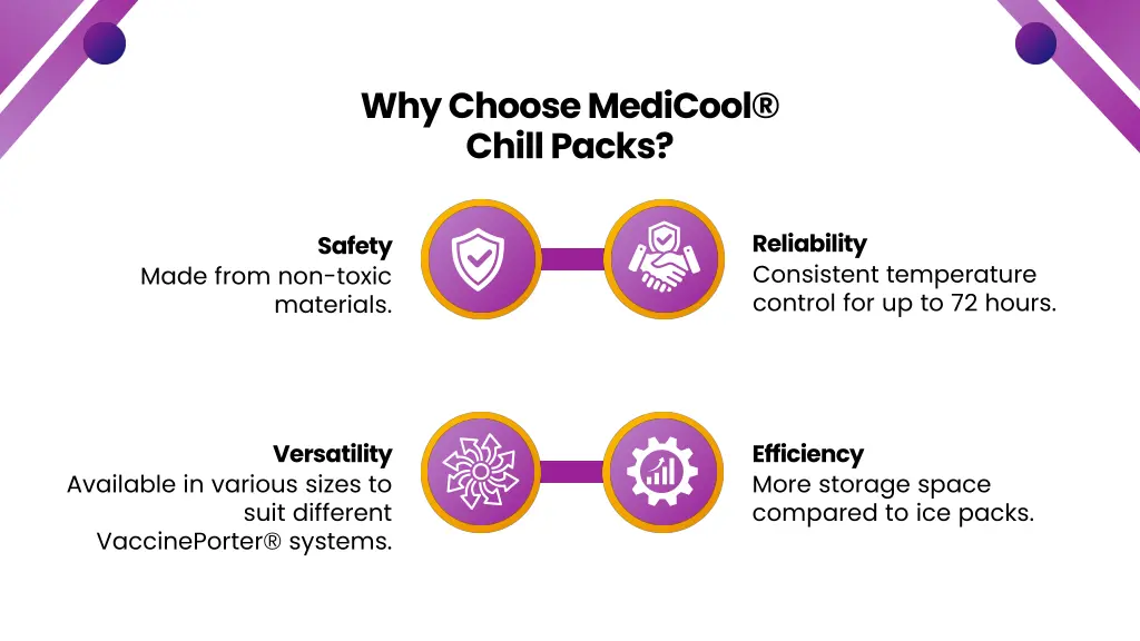 why choose medicool chill packs