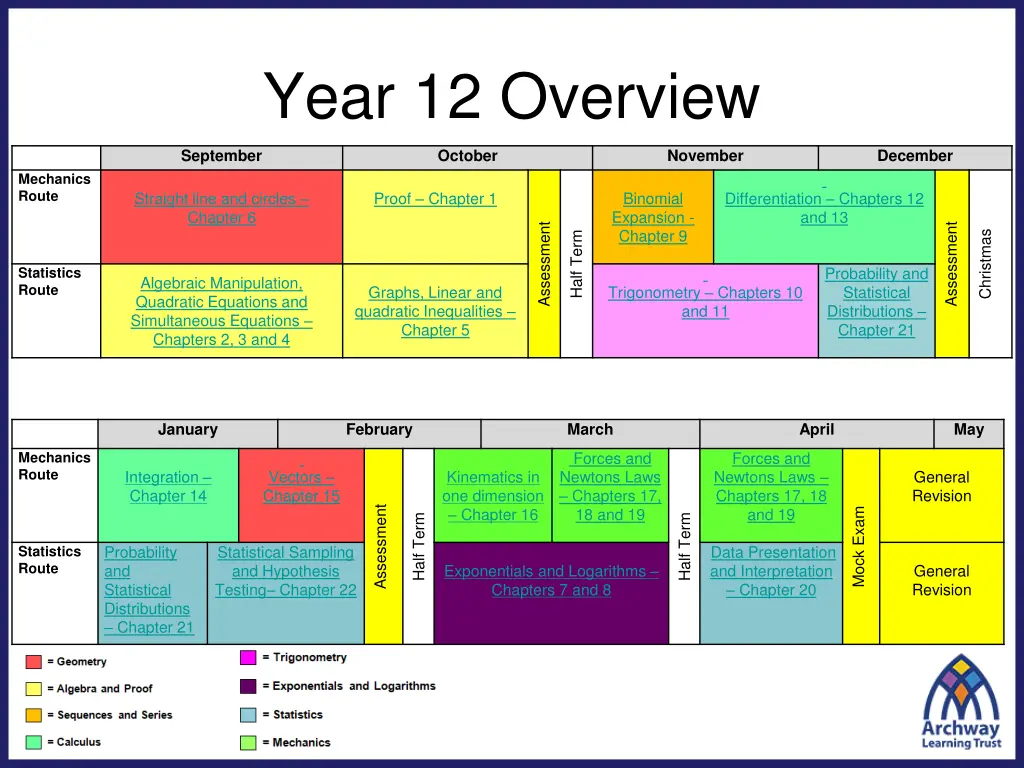 year 12 overview