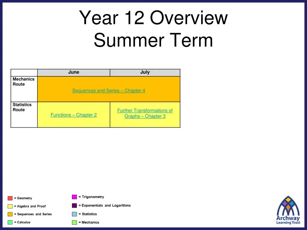 year 12 overview summer term