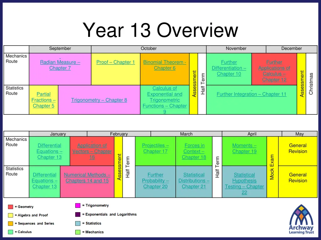 year 13 overview