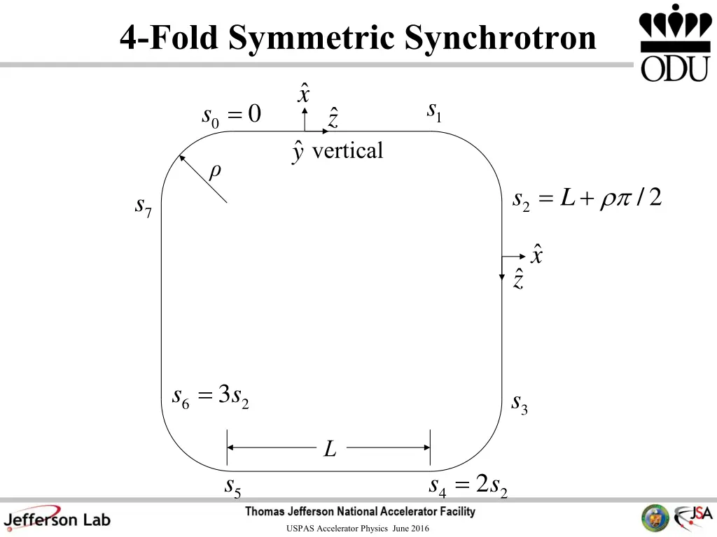 4 fold symmetric synchrotron