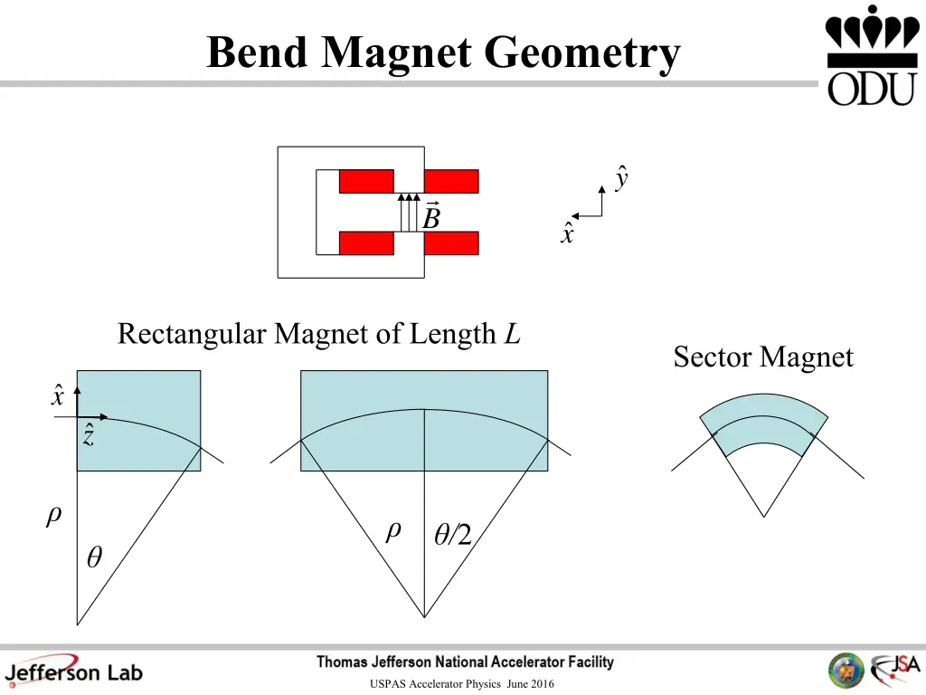 bend magnet geometry