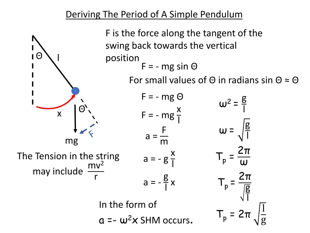 deriving the period of a simple pendulum