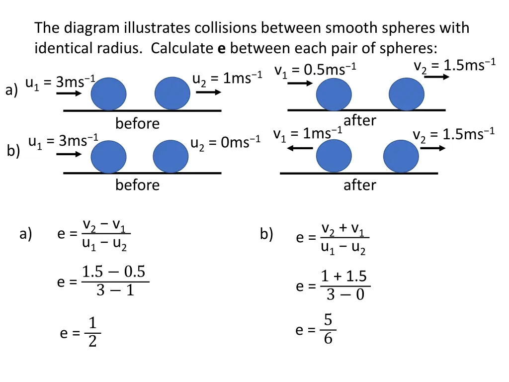 the diagram illustrates collisions between smooth