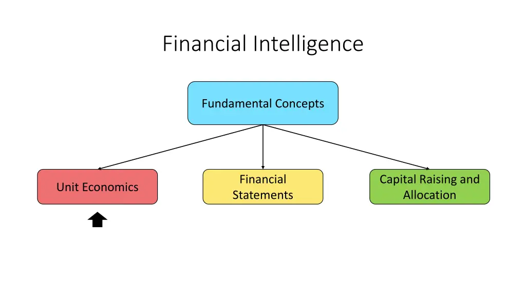 financial intelligence 1