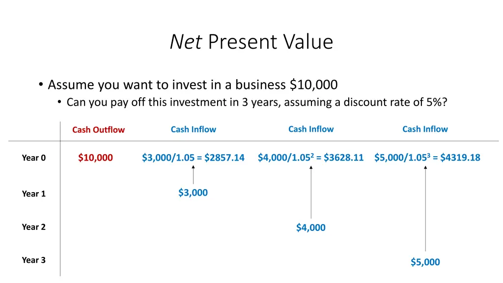 net present value 1