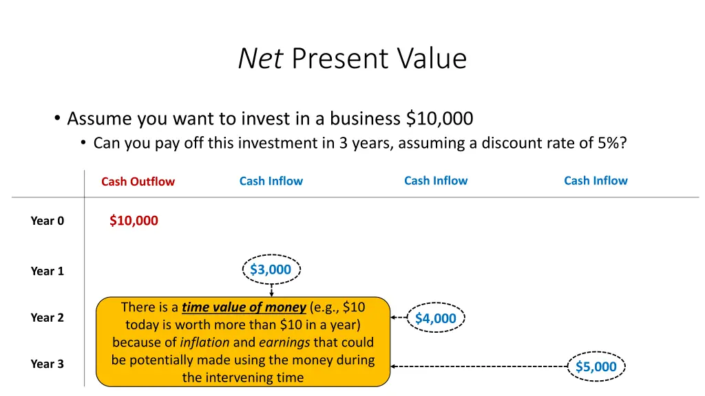 net present value