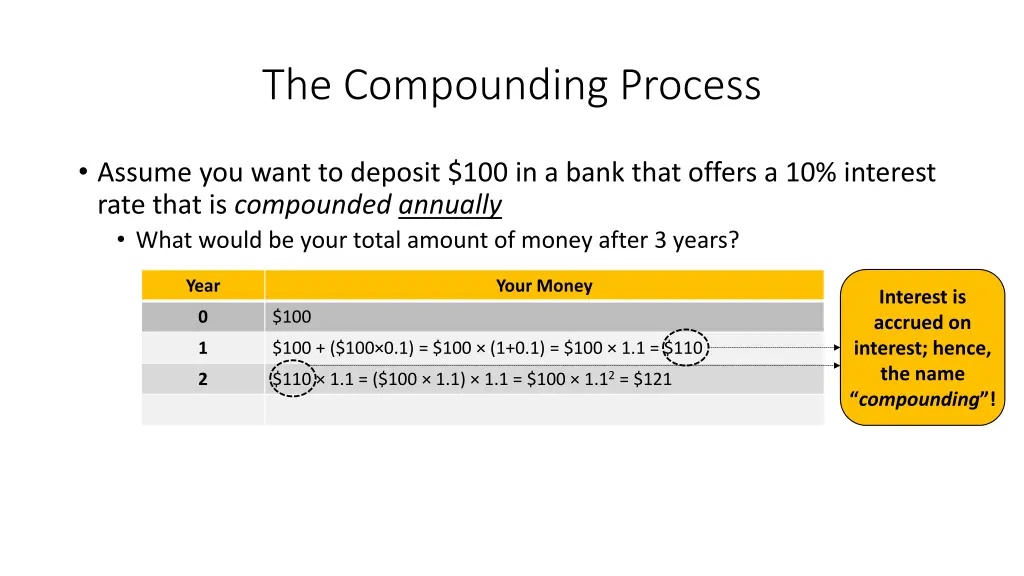 the compounding process