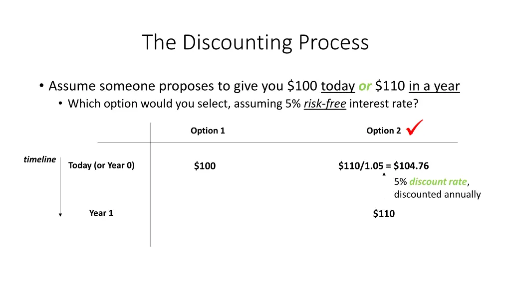 the discounting process 1