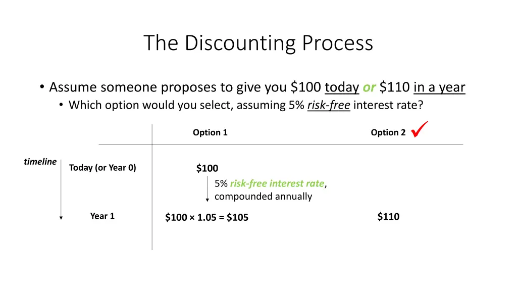 the discounting process