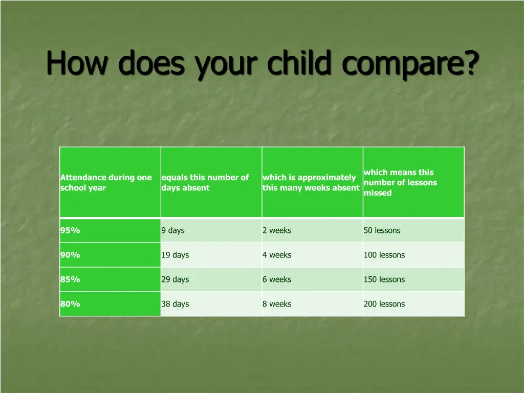 how does your child compare