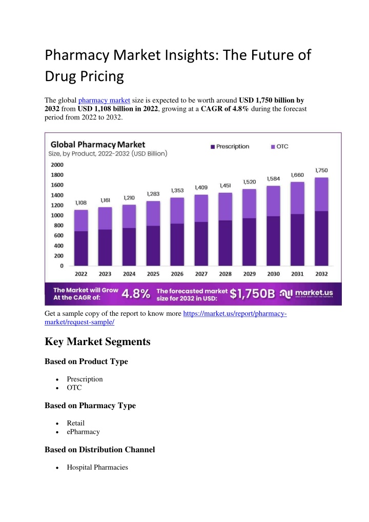 pharmacy market insights the future of drug