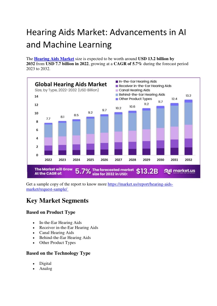 hearing aids market advancements