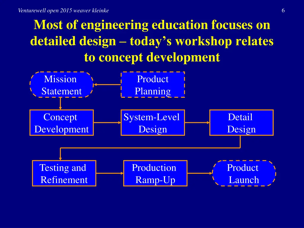 slide6