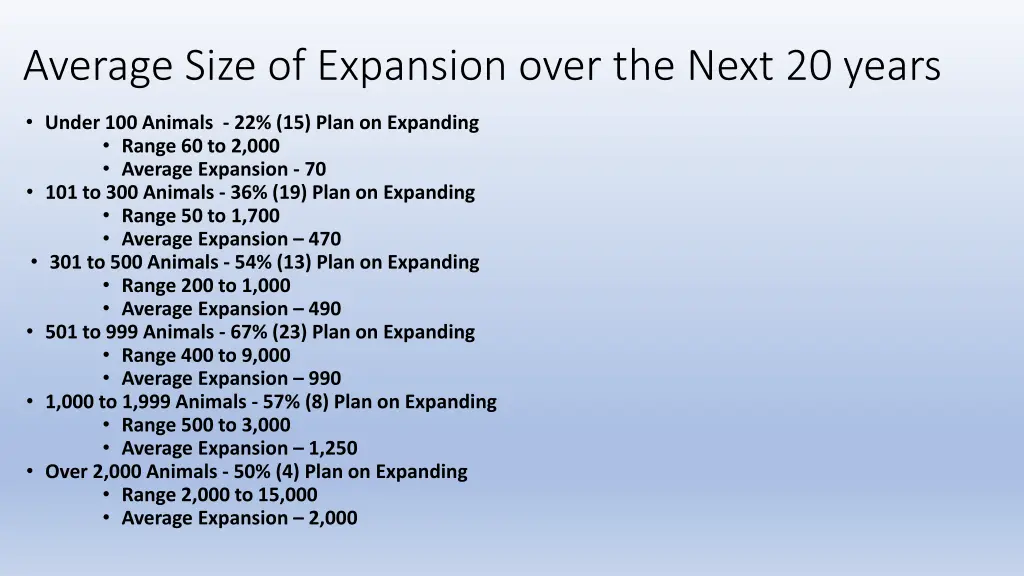 average size of expansion over the next 20 years