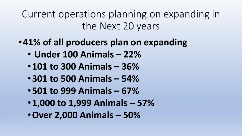 current operations planning on expanding