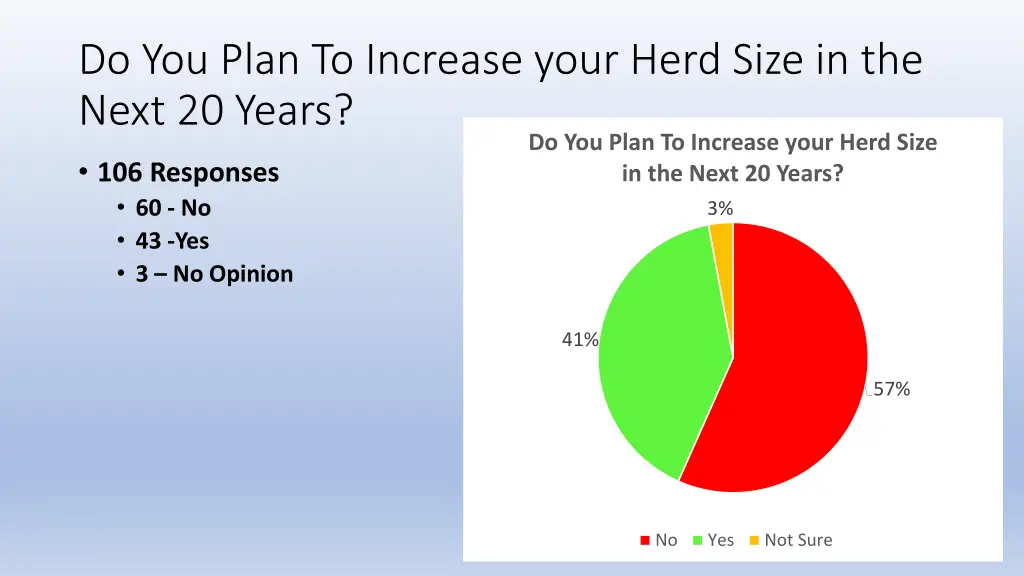 do you plan to increase your herd size