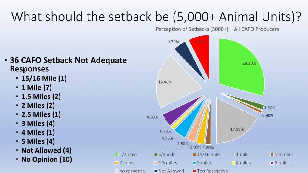 what should the setback be 5 000 animal units 1