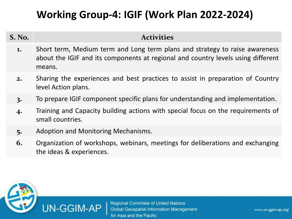 working group 4 igif work plan 2022 2024