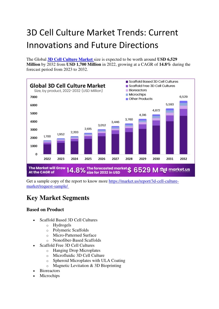 3d cell culture market trends current innovations