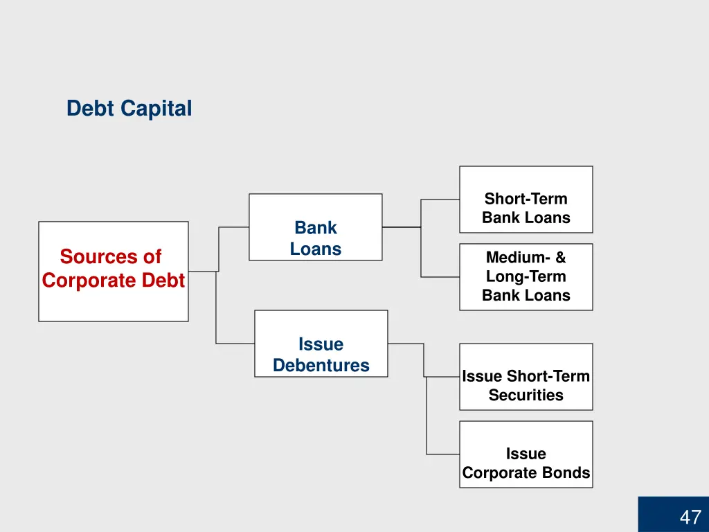 debt capital 1