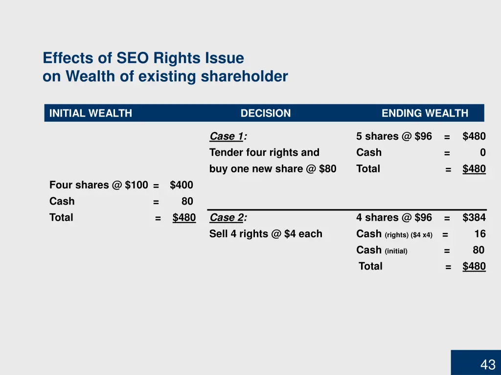 effects of seo rights issue on wealth of existing