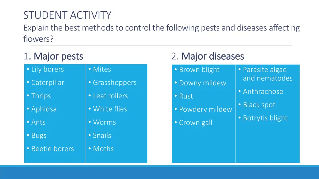 student activity explain the best methods