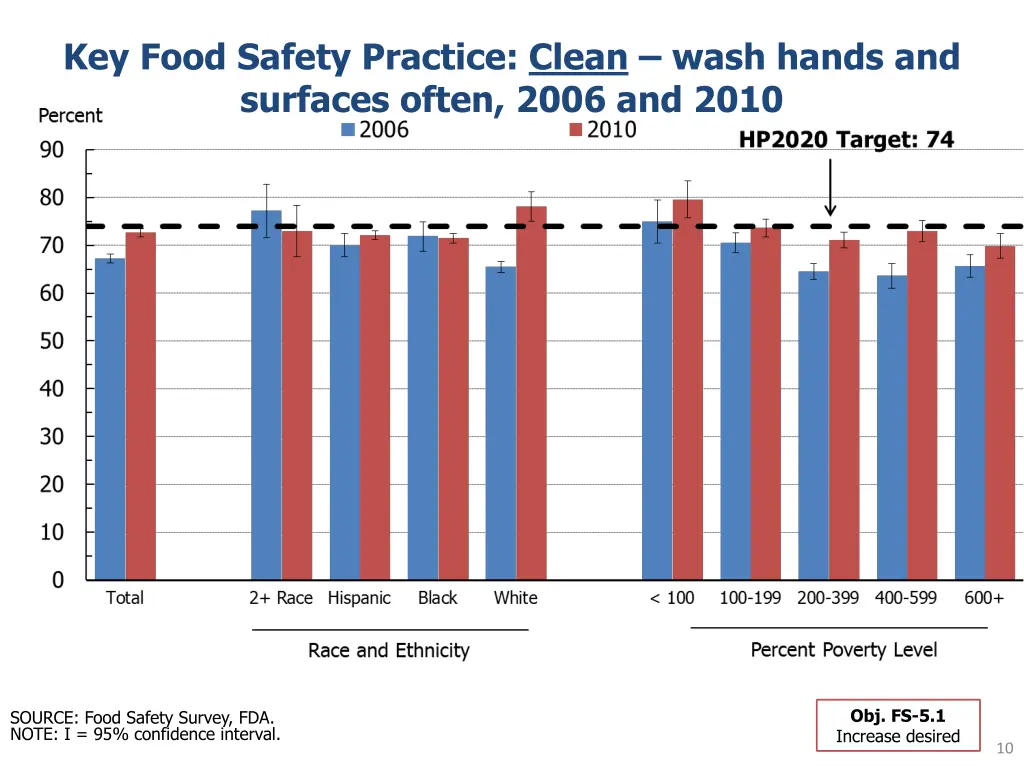 key food safety practice clean wash hands 1