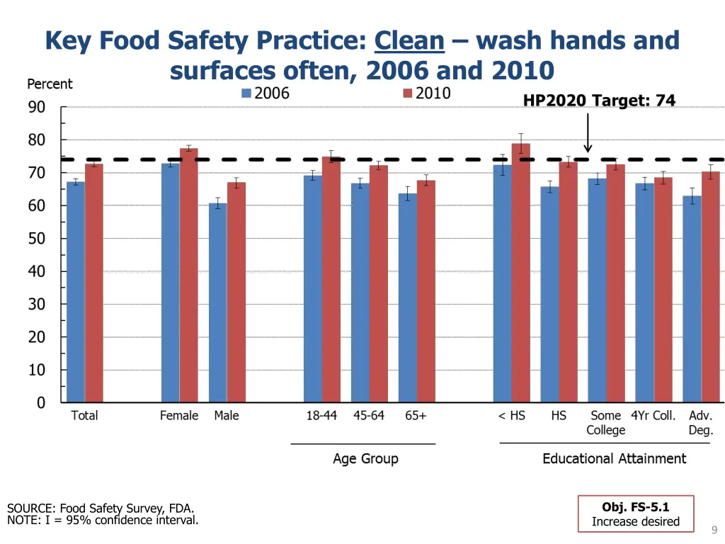 key food safety practice clean wash hands