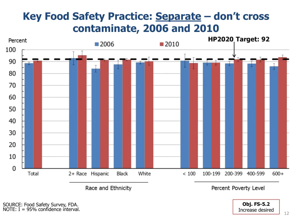 key food safety practice separate don t cross 1