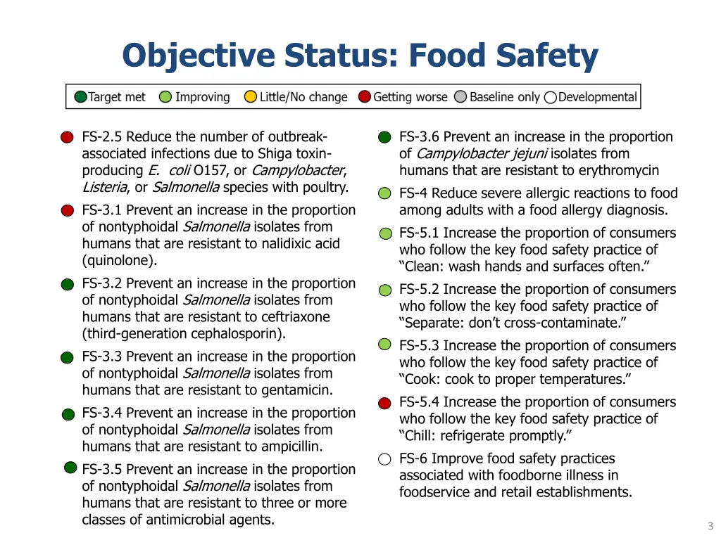 objective status food safety 1