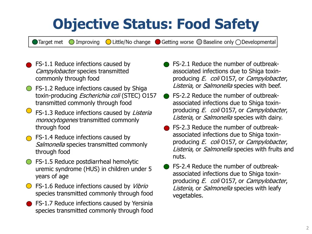 objective status food safety