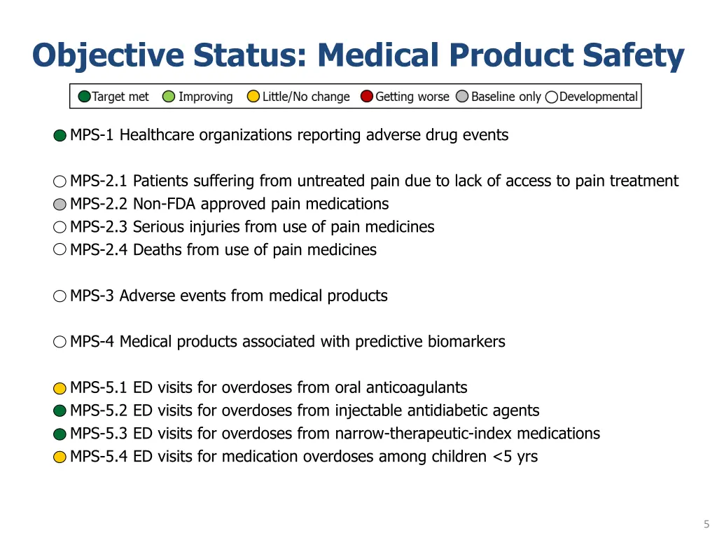 objective status medical product safety