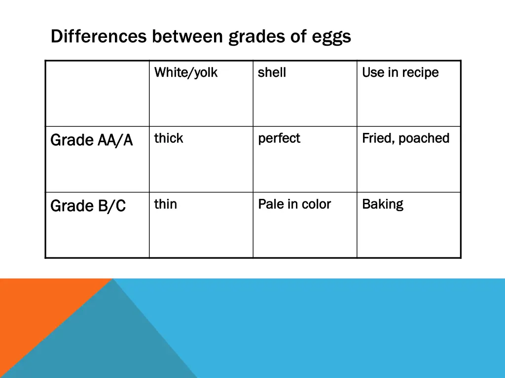 differences between grades of eggs