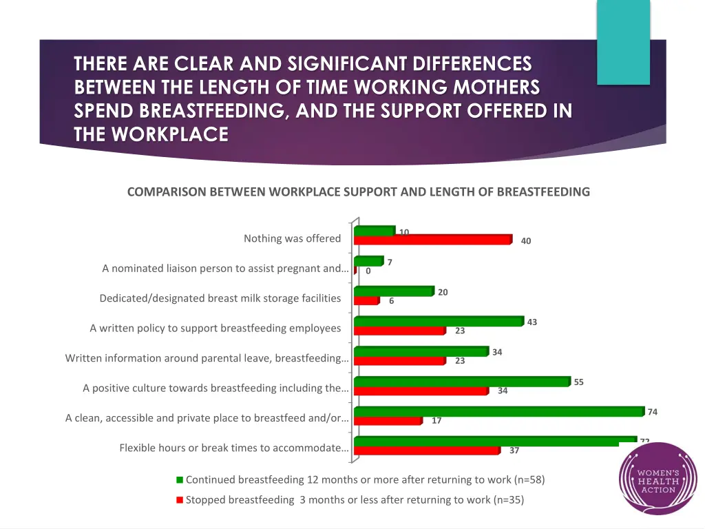 there are clear and significant differences