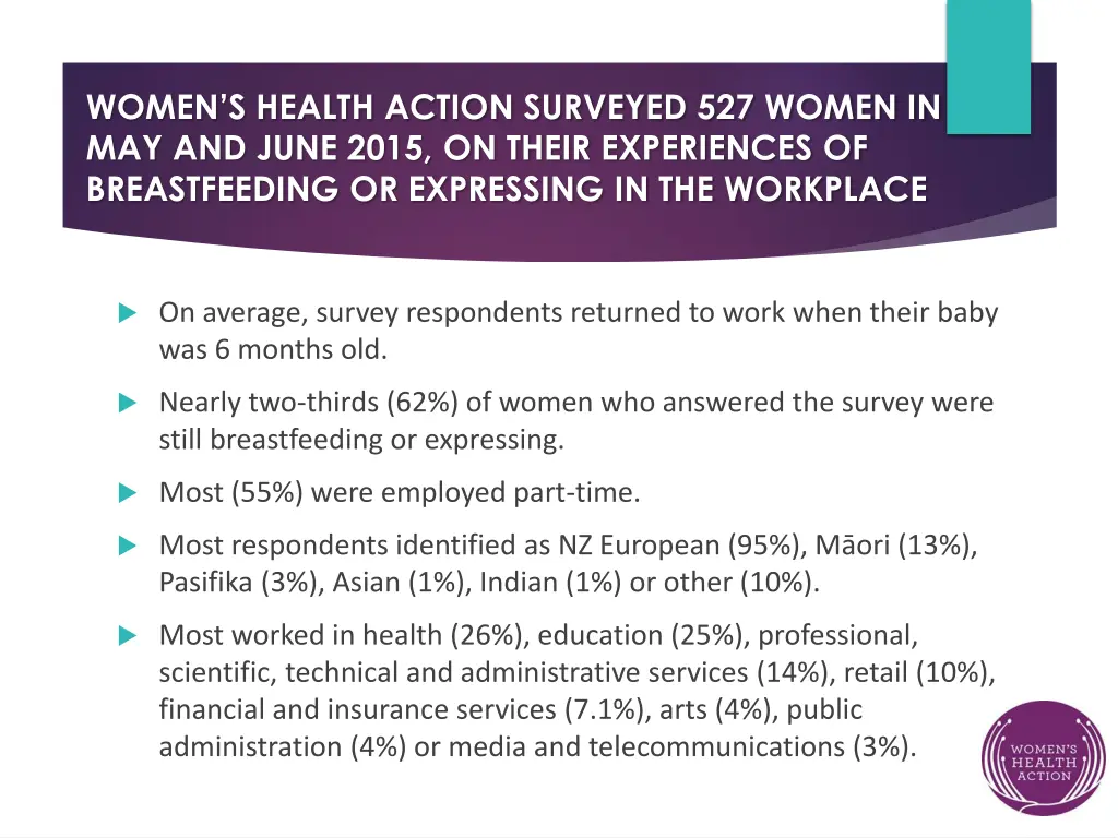 women s health action surveyed 527 women