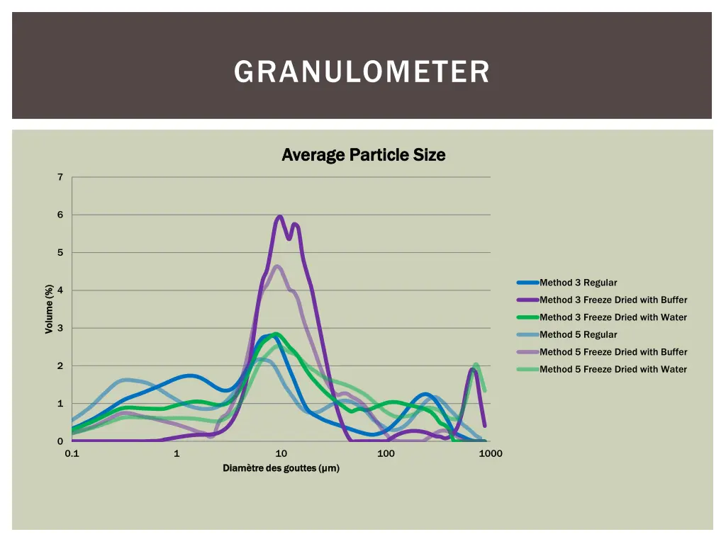 granulometer