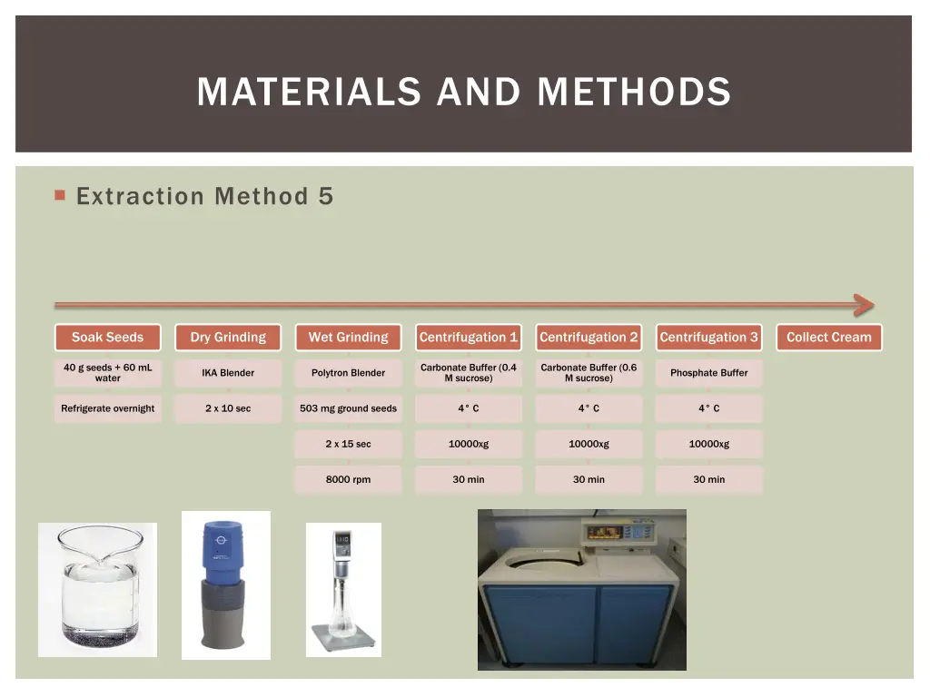 materials and methods 1