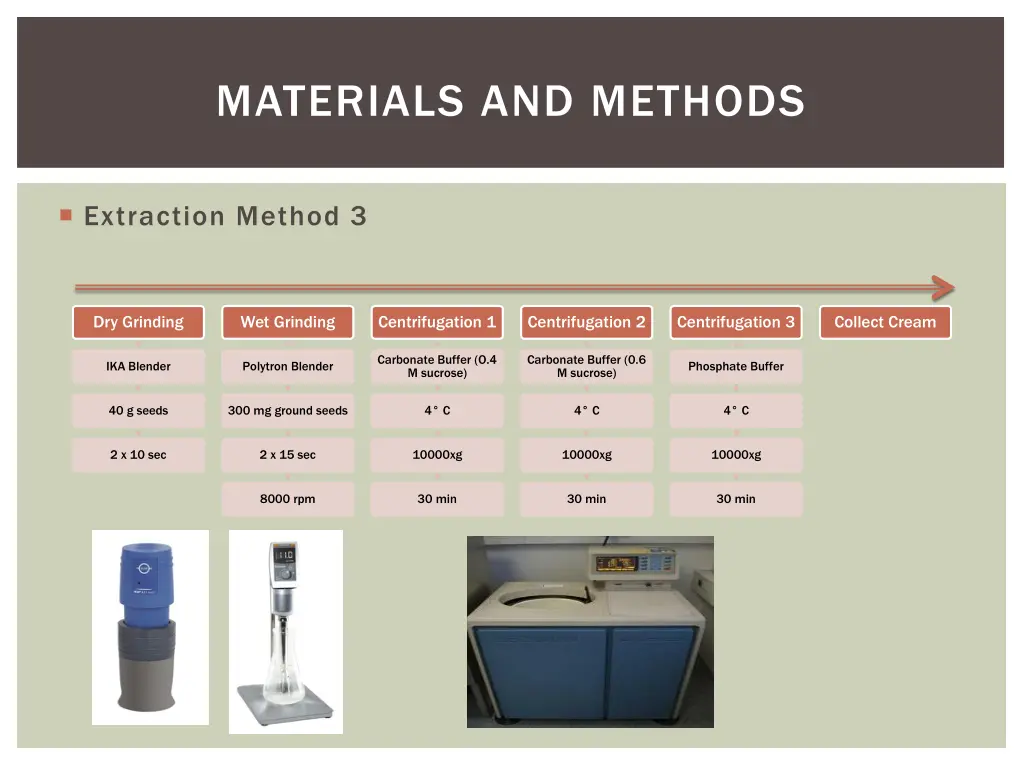 materials and methods