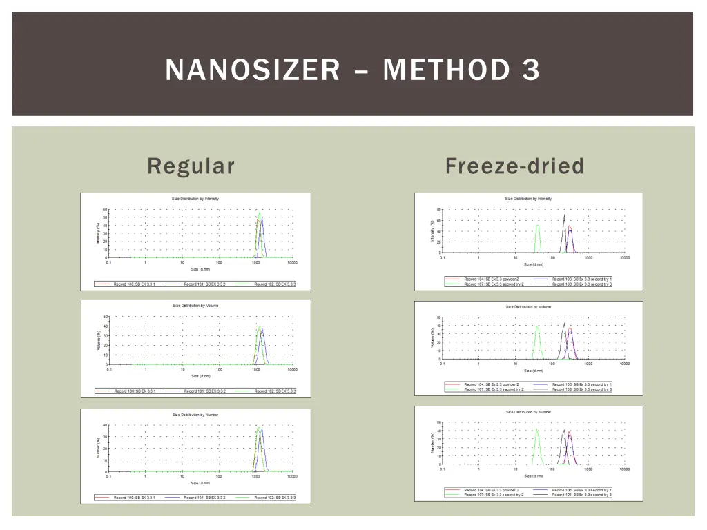 nanosizer method 3