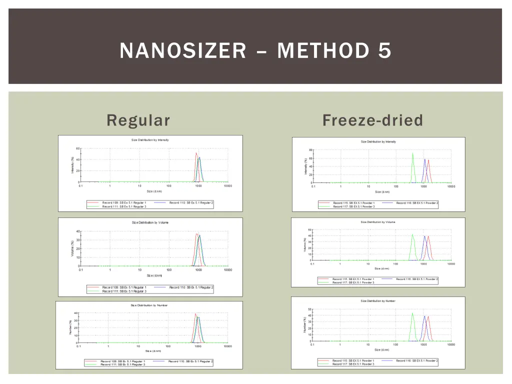 nanosizer method 5