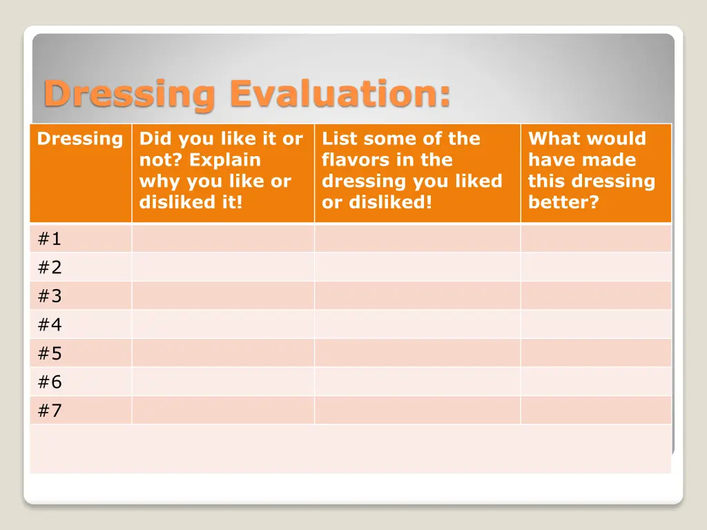 dressing evaluation