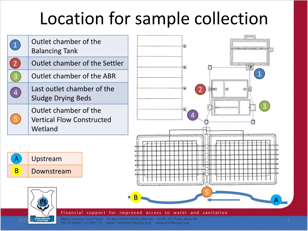 location for sample collection