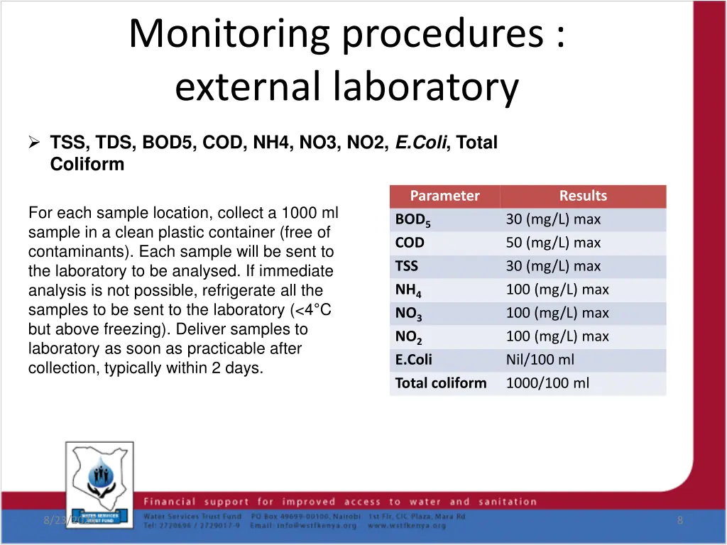 monitoring procedures external laboratory